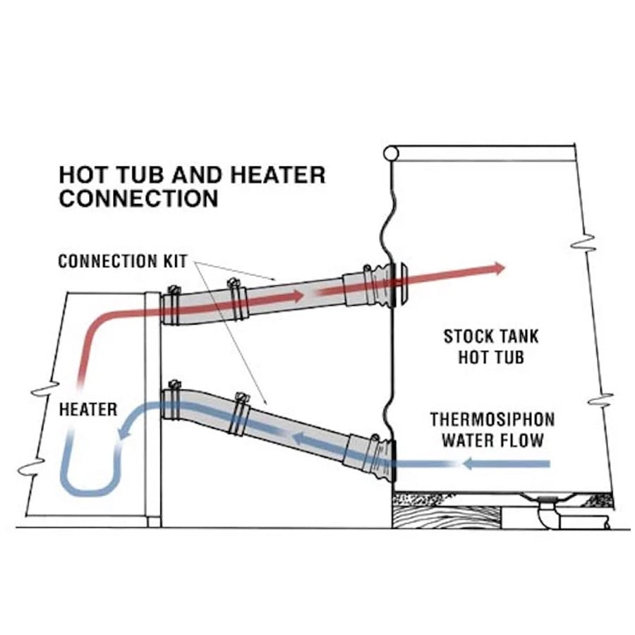 wood fire hot tub
