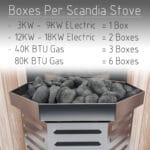 rocks for sauna