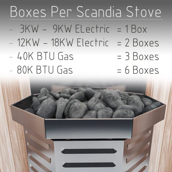 rocks for sauna
