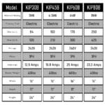 Harvia sauna heater info