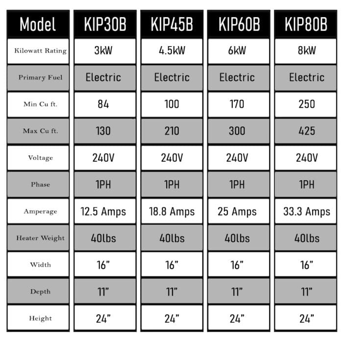 Harvia sauna heater info