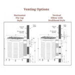 Scandia Propane & Natural Gas Sauna Heater | 40K BTU Sauna Heaters - Image 10