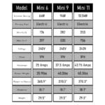 HUUM heater specs
