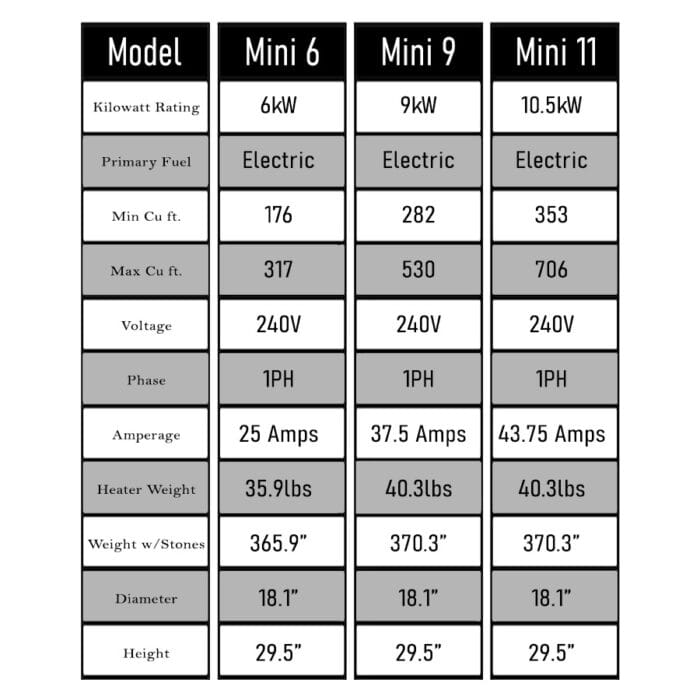 HUUM heater specs