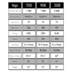Harvia Electric Sauna Heater | Vega Compact 1700 - Image 8