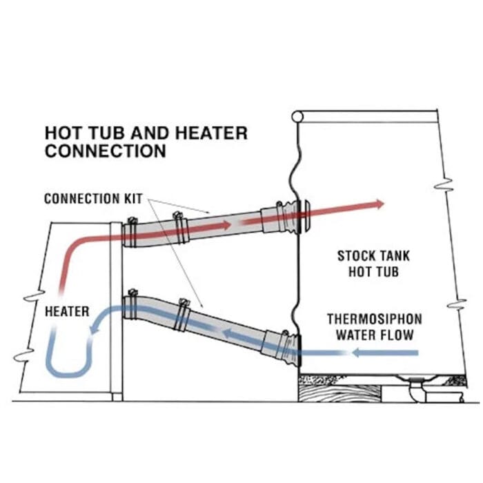 wood fire hot tub